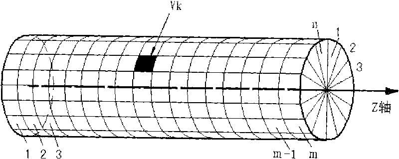 Method for judging fault and non-fault signals by color codes in on-line fault detection of roll eddy current