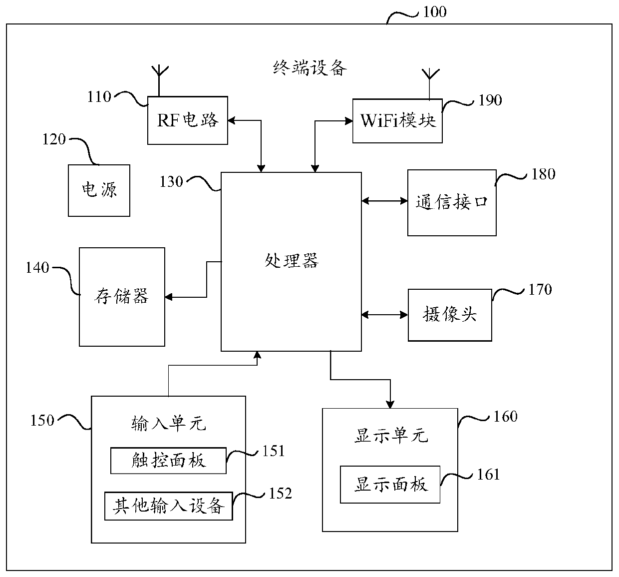 Comment information processing method and device, electronic equipment and storage medium