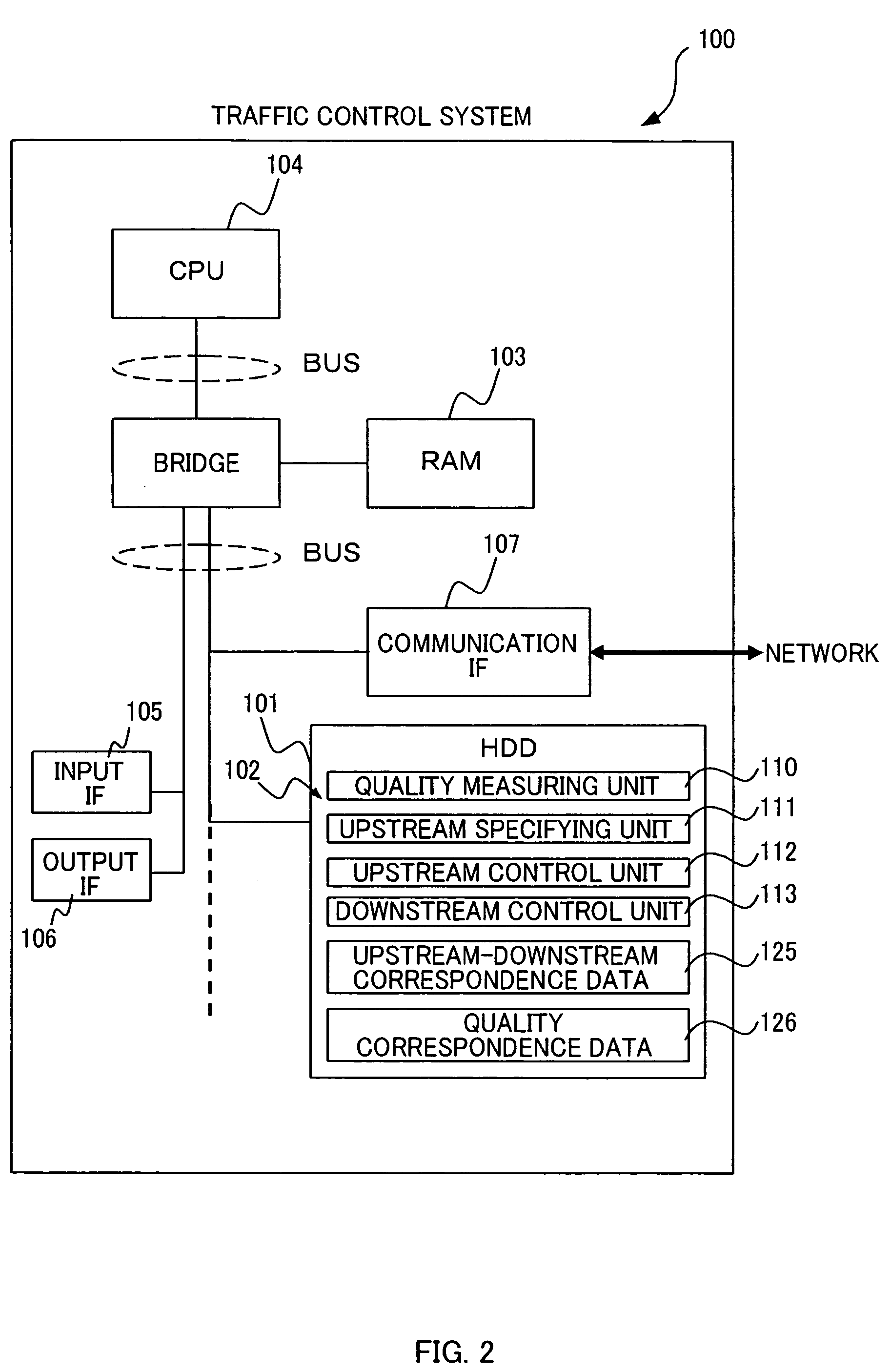 Traffic control system and traffic control method