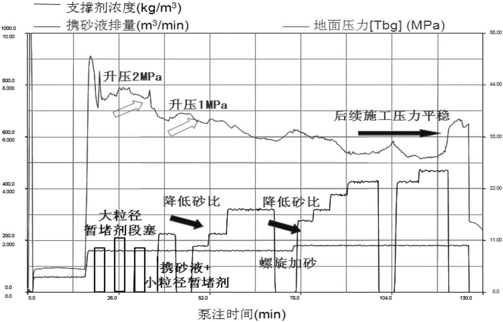 Method for fracturing high-angle naturally-fractured oil reservoir by using permanent plugging agent