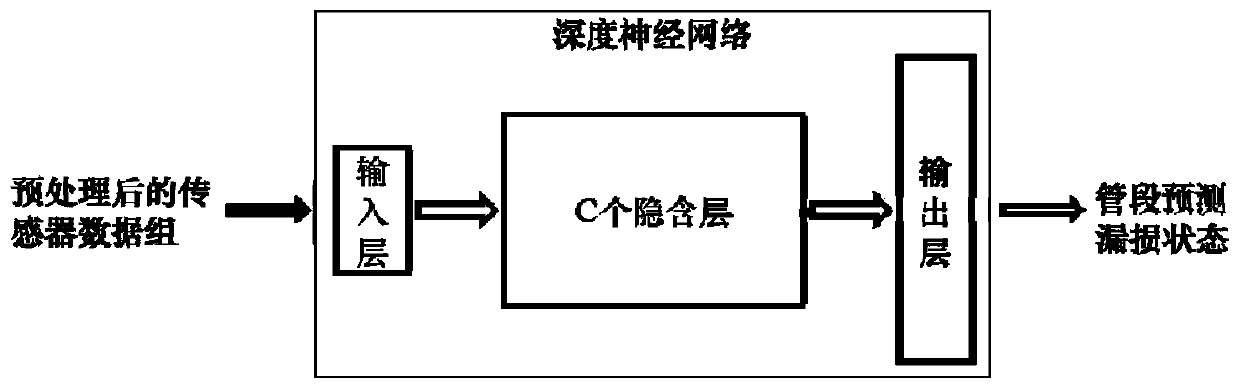 Automatic identification and locating method for leakage of water supply network