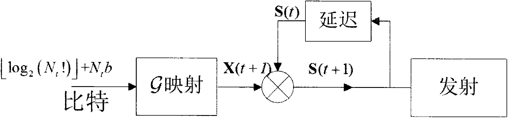 Differential modulation and demodulation method applied to spatial modulation system