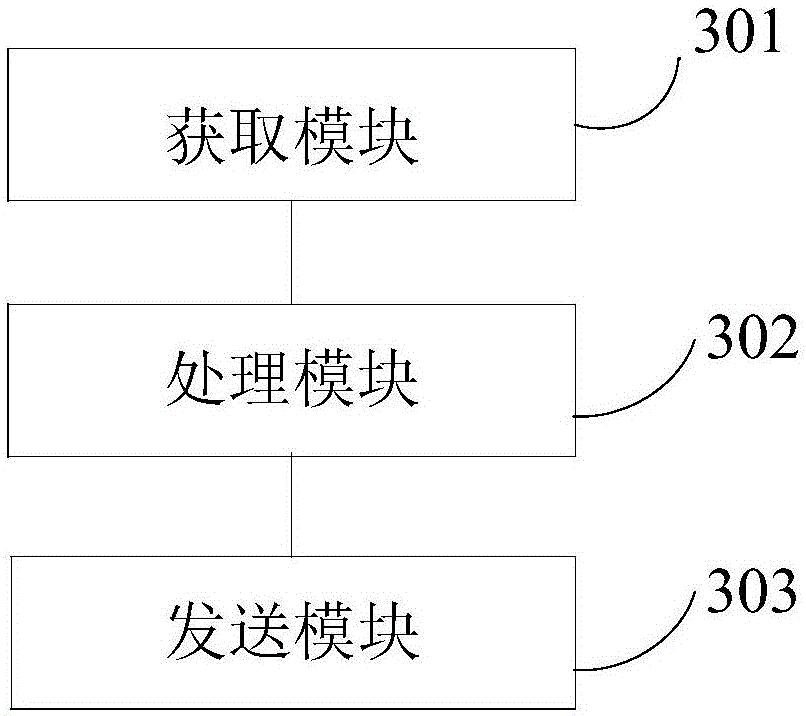 Method and apparatus for auctioning objects