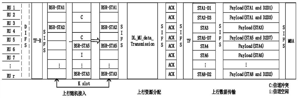 A kind of channel resource allocation method in high-density wireless network