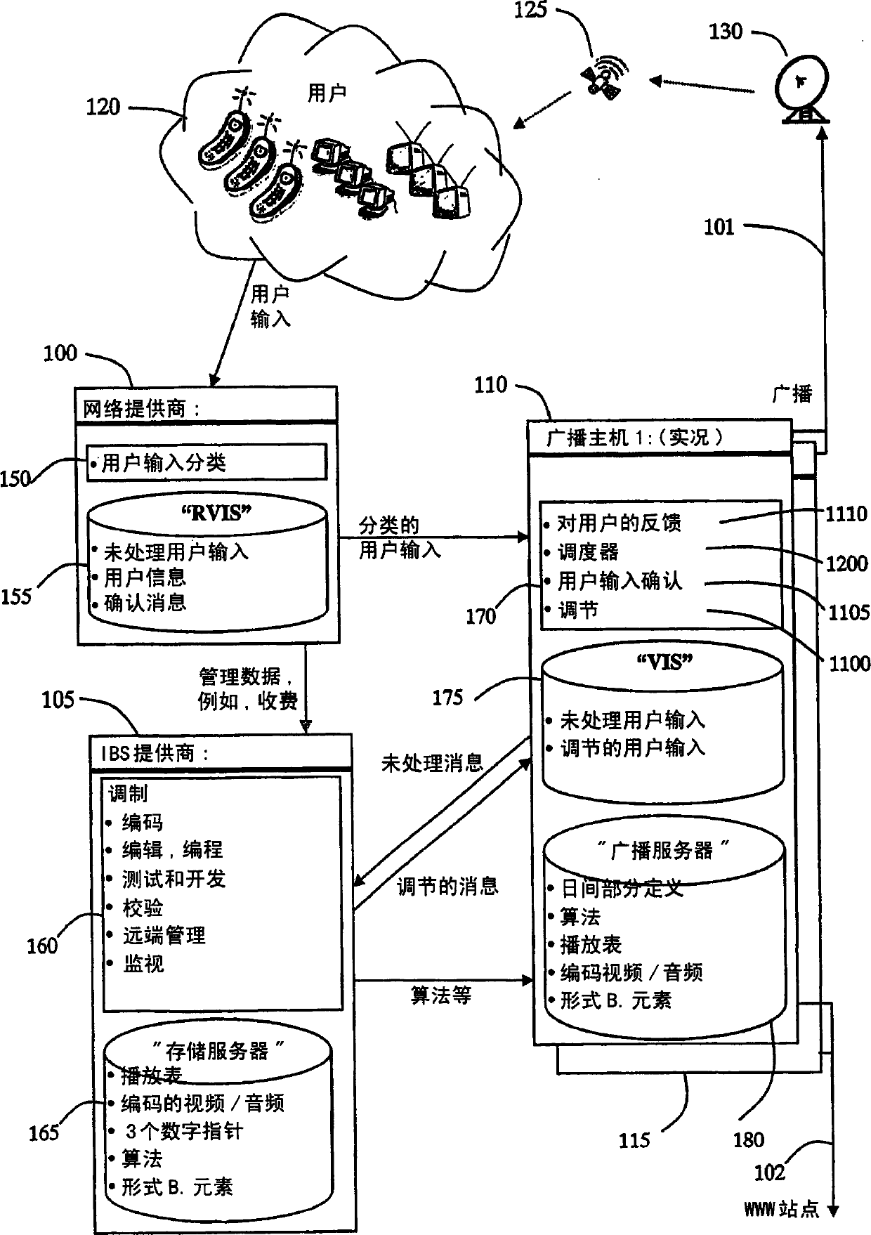 Method and system for interactive broadcast communications