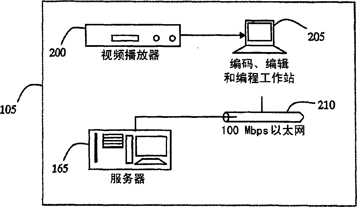 Method and system for interactive broadcast communications