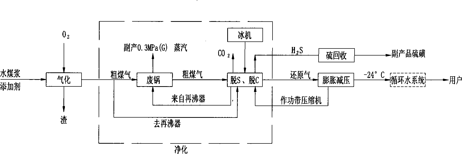 Coal reducing gas direct reduction metallurgical process in gas-based shaft kiln and system