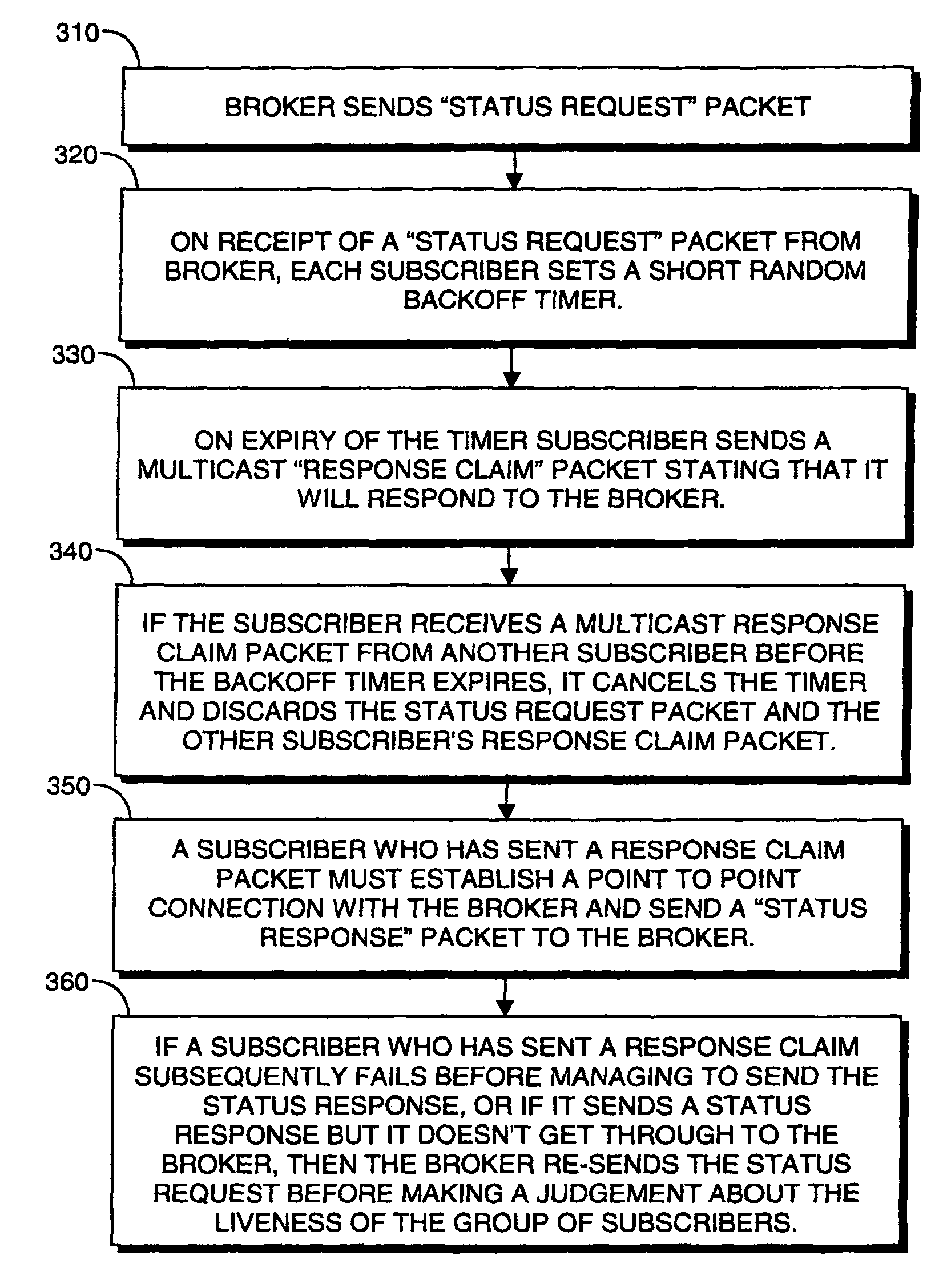 Liveness monitoring in a publish/subscribe messaging system