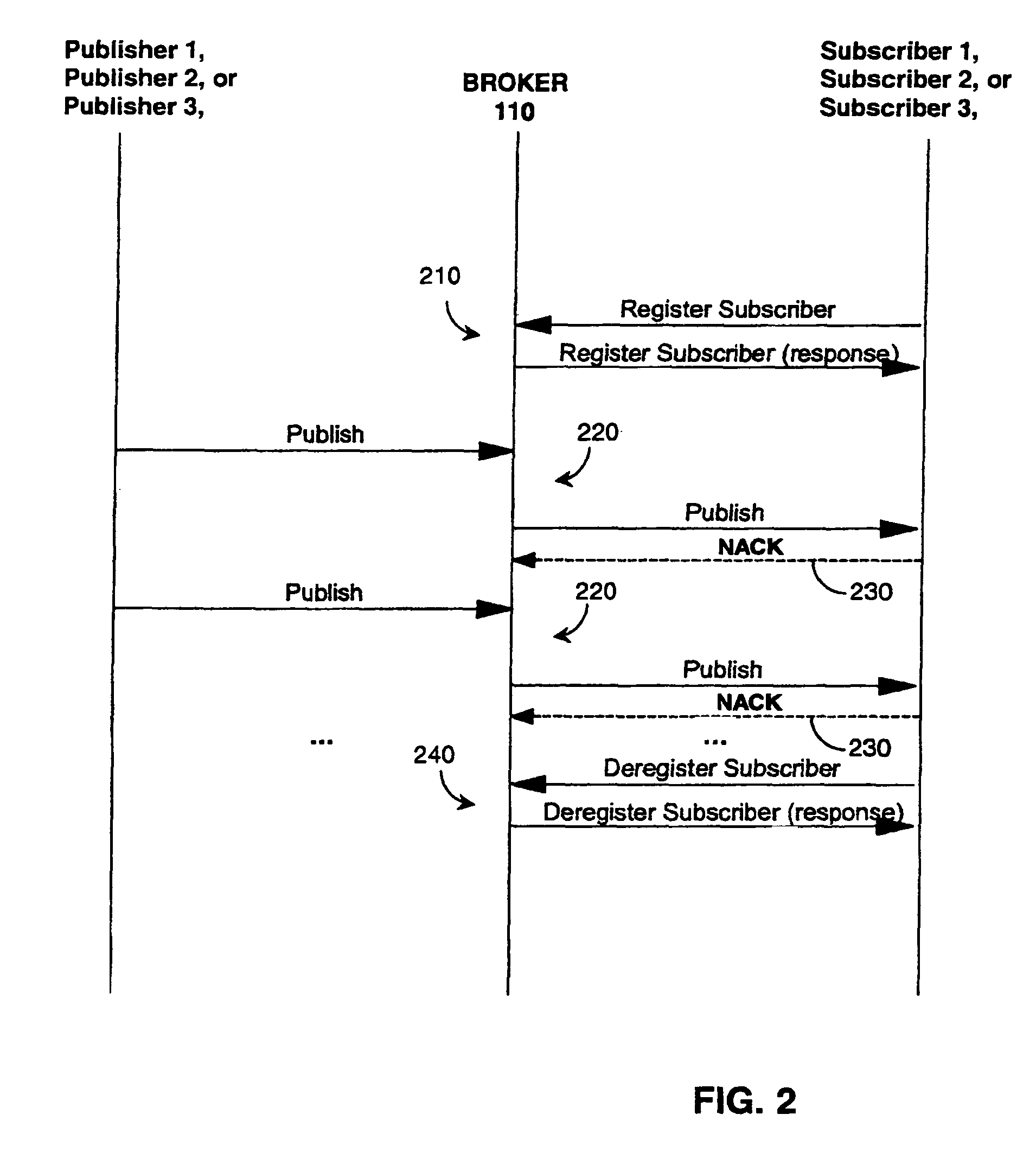 Liveness monitoring in a publish/subscribe messaging system