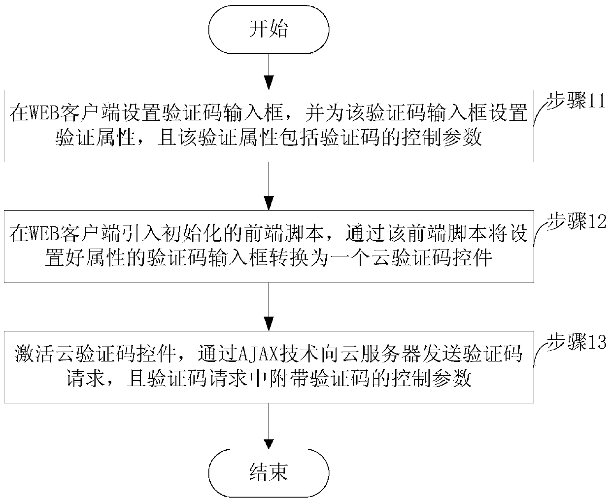 Method and system for verification code service based on cloud service