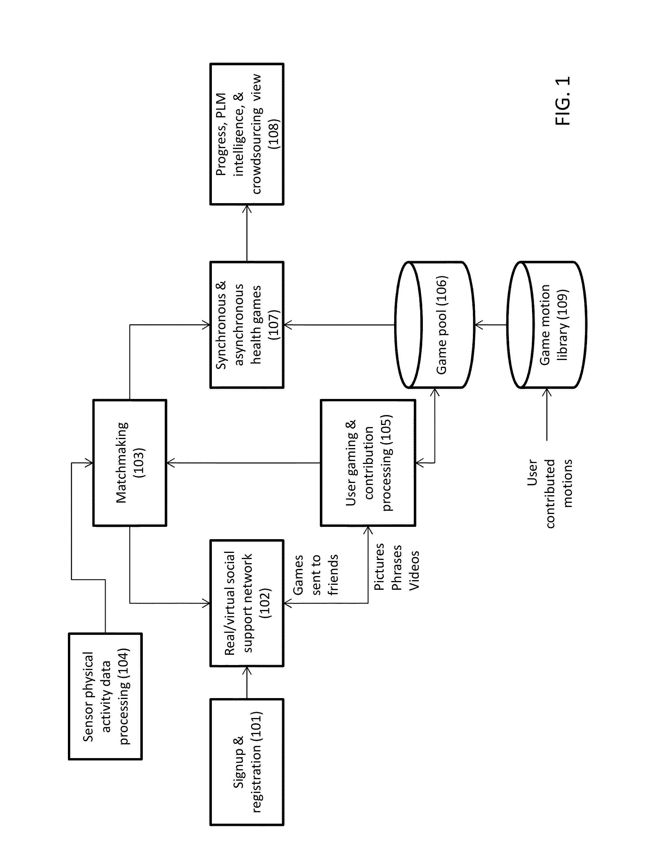 System and method for processing motion-related sensor data with social mind-body games for health application