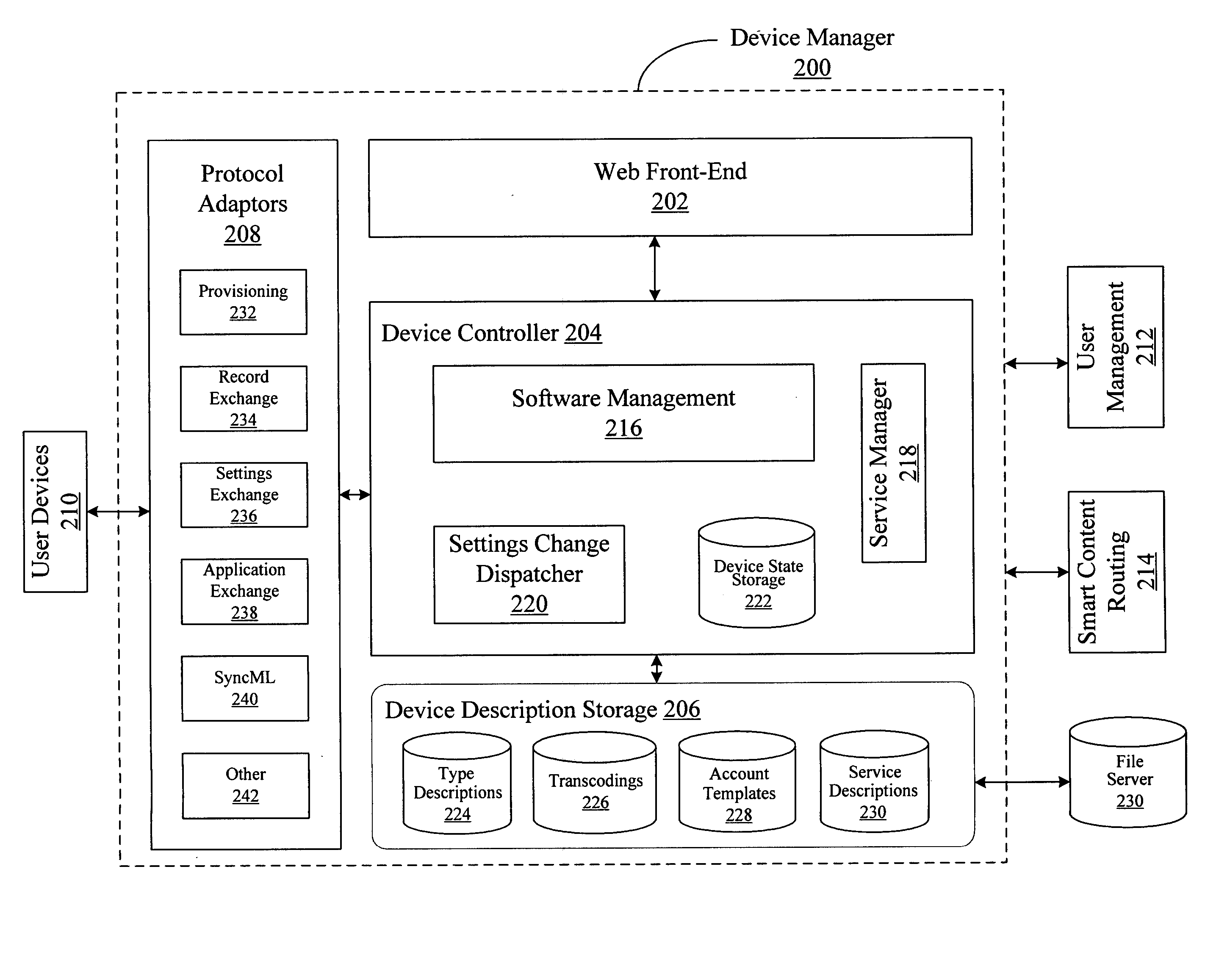 System and method for servicing a user device