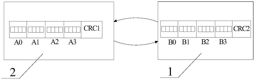 Signal acquisition method and system based on safety input system