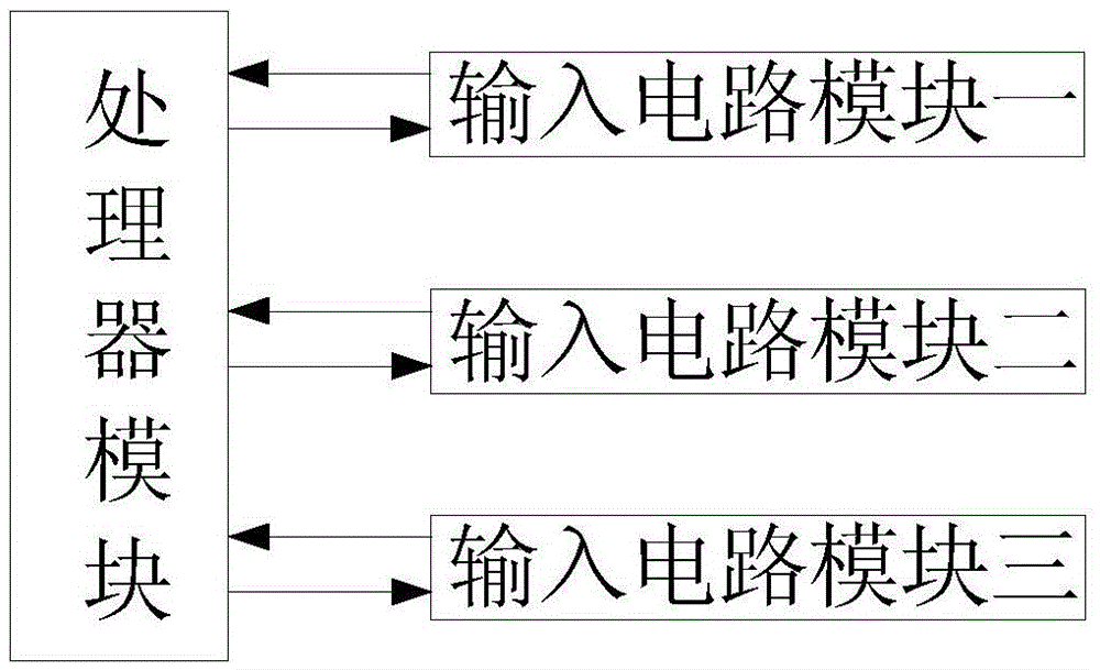 Signal acquisition method and system based on safety input system