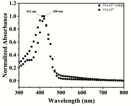 N-aryl pyridine thiazolothiazole-cucurbituril compound as well as preparation method and application thereof