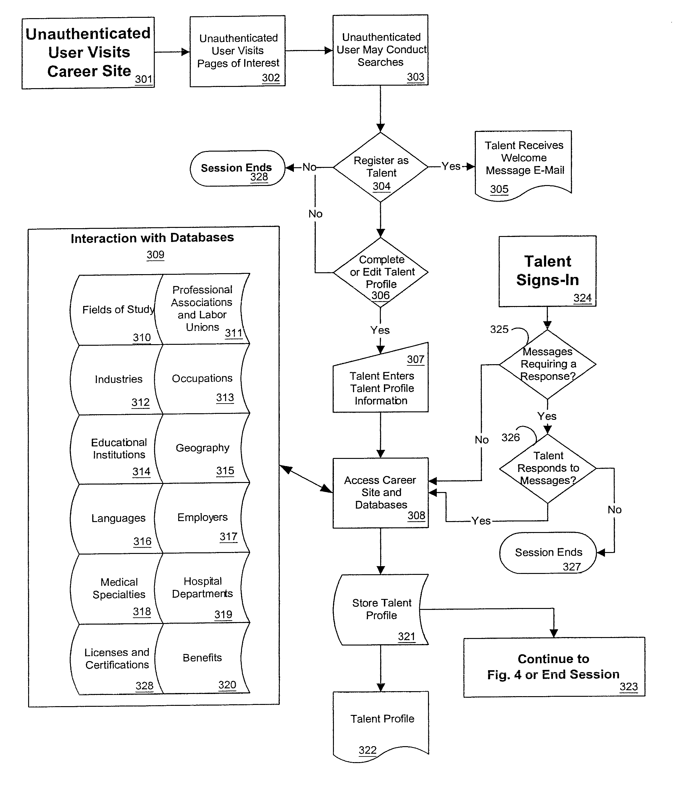 Apparatus and methods for providing career employment services