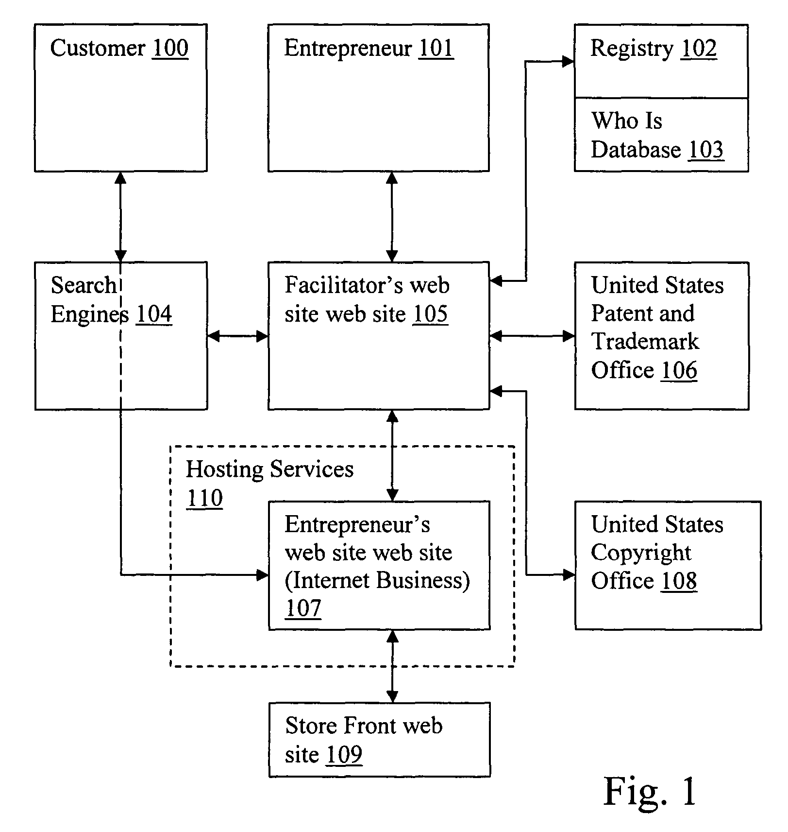 Method for a facilitator to assist an entrepreneur in creating an internet business