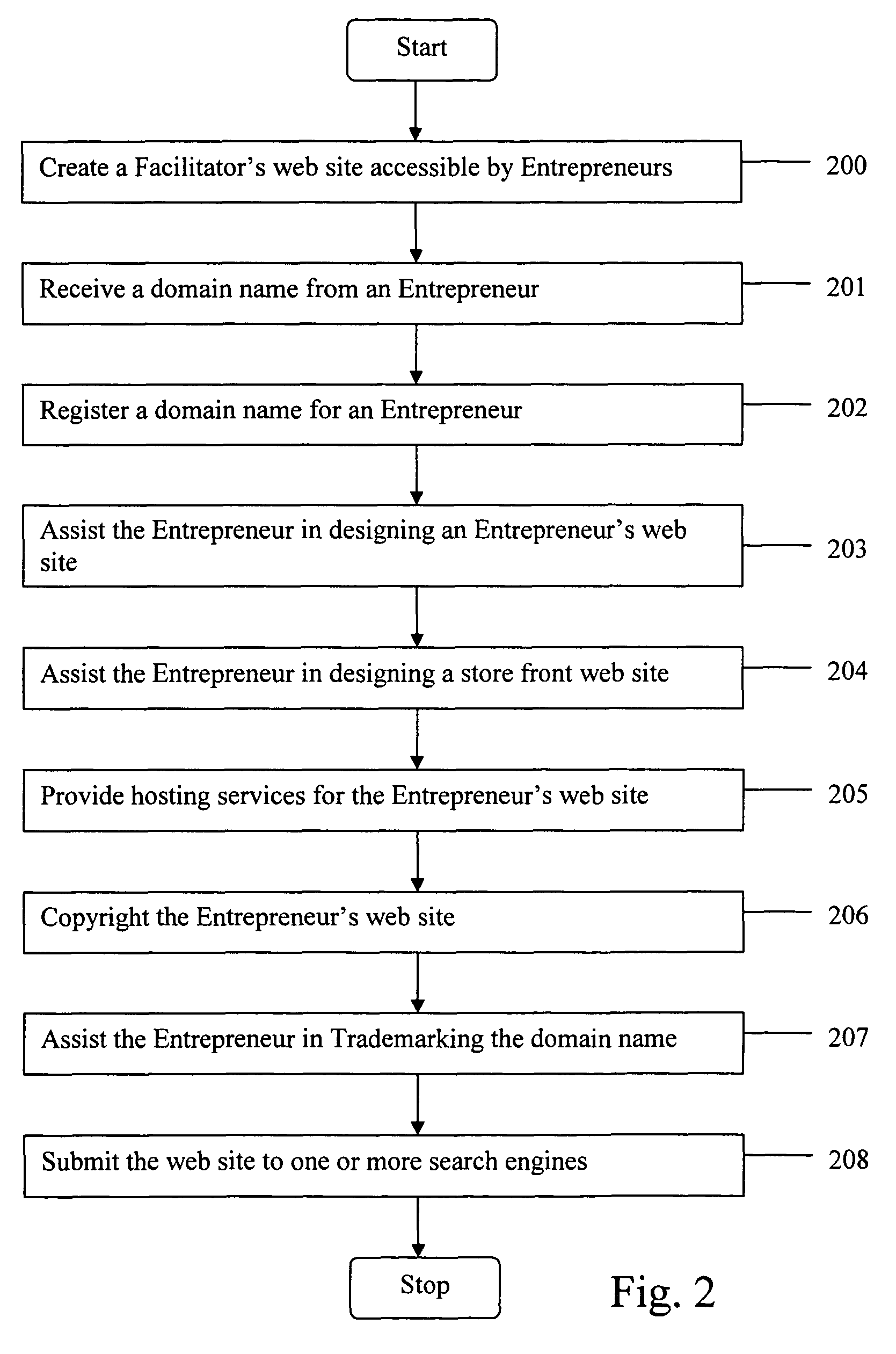 Method for a facilitator to assist an entrepreneur in creating an internet business