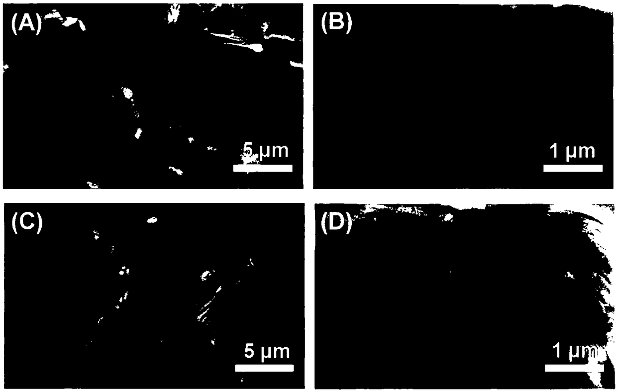 A new preparation method of electromagnetic wave absorbing material