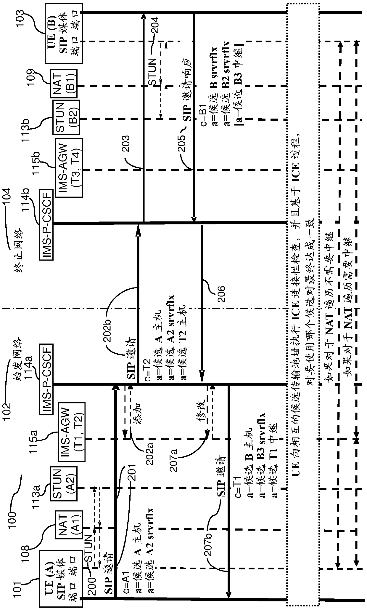 ice-based nat traversal