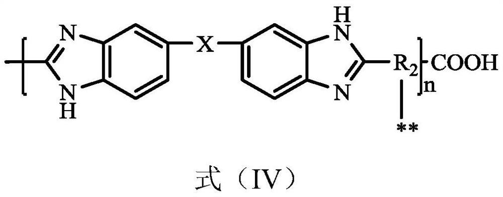 A kind of phosphonated hyperbranched polybenzimidazole-polysiloxane block copolymer and its preparation method and application