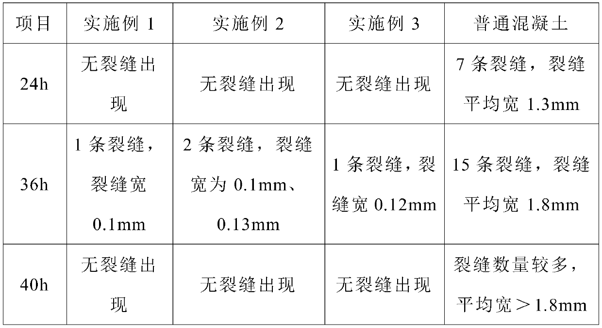 Anti-cracking recycled concrete and preparation method thereof