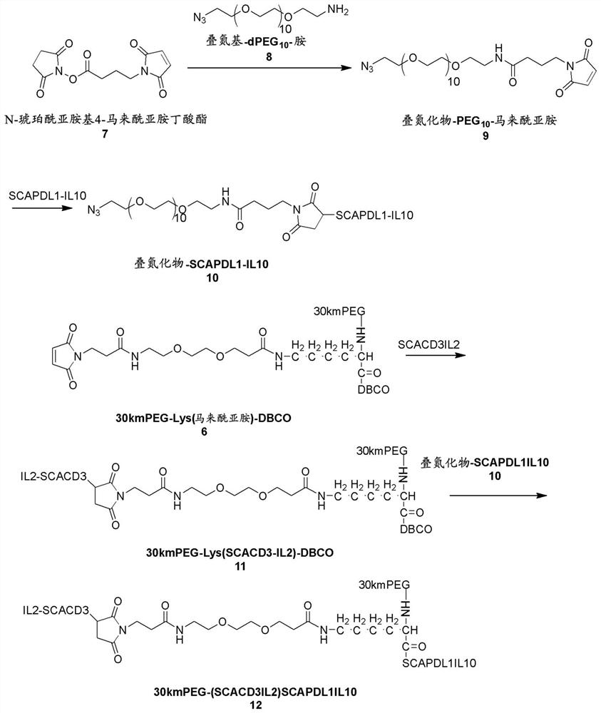 Bispecific t-cell engager with cleavable cytokines for targeted immunotherapy