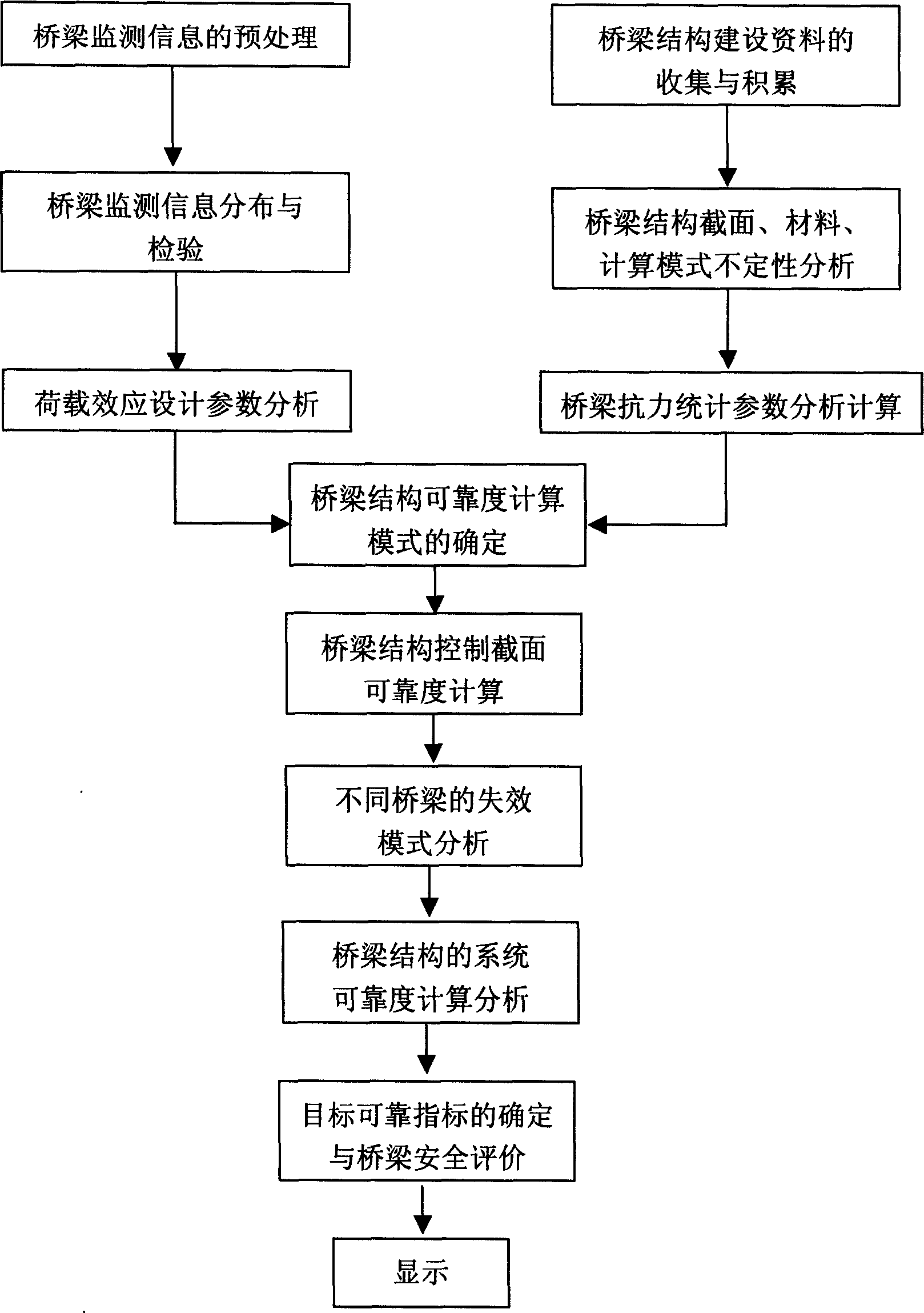 Remote monitoring bridge evaluating method