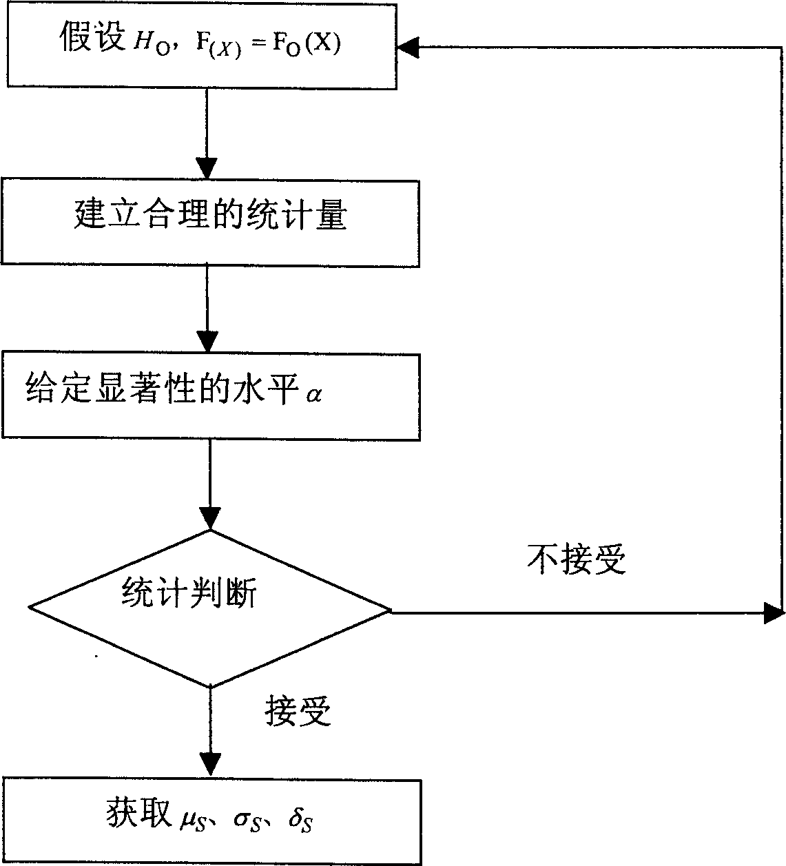 Remote monitoring bridge evaluating method