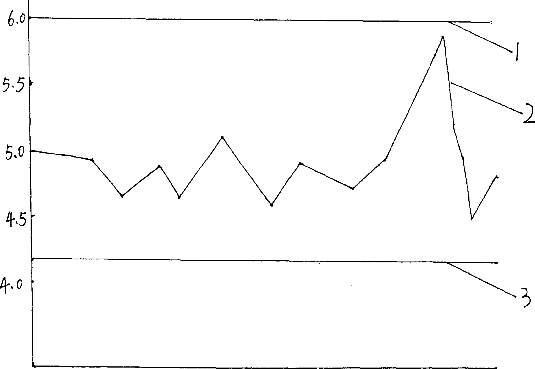 Remote monitoring bridge evaluating method