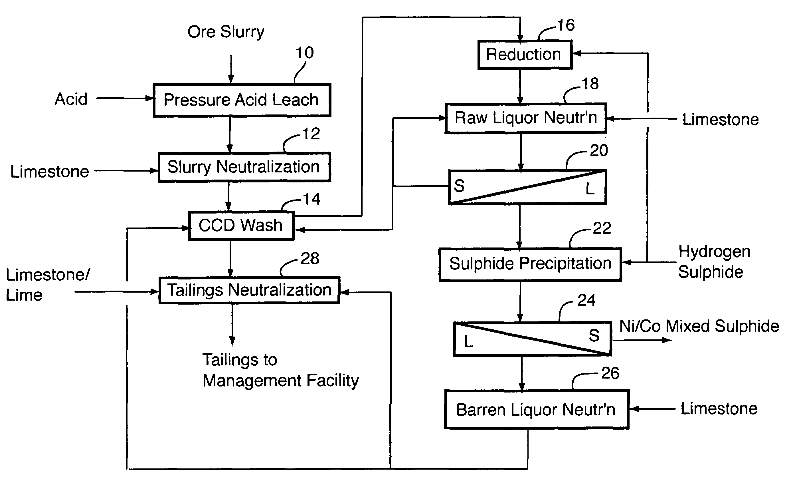 Recovery of nickel, cobalt, iron, silica, zinc and copper from laterite ore by sulfuric acid leaching