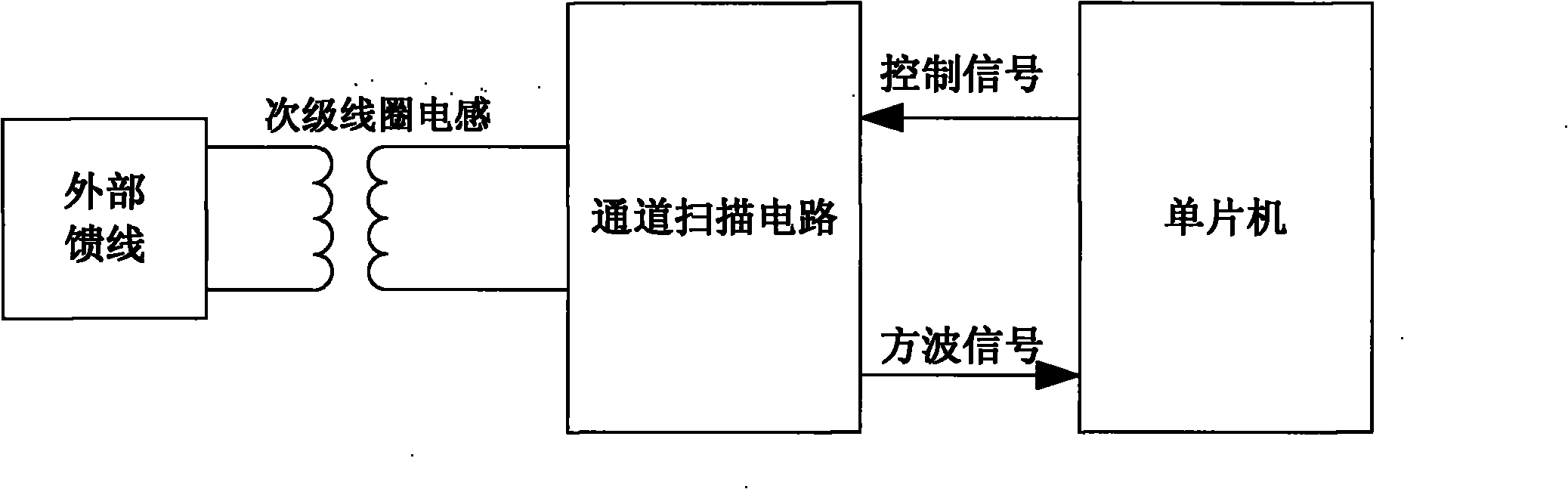 Loop vehicle detector and vehicle detection method