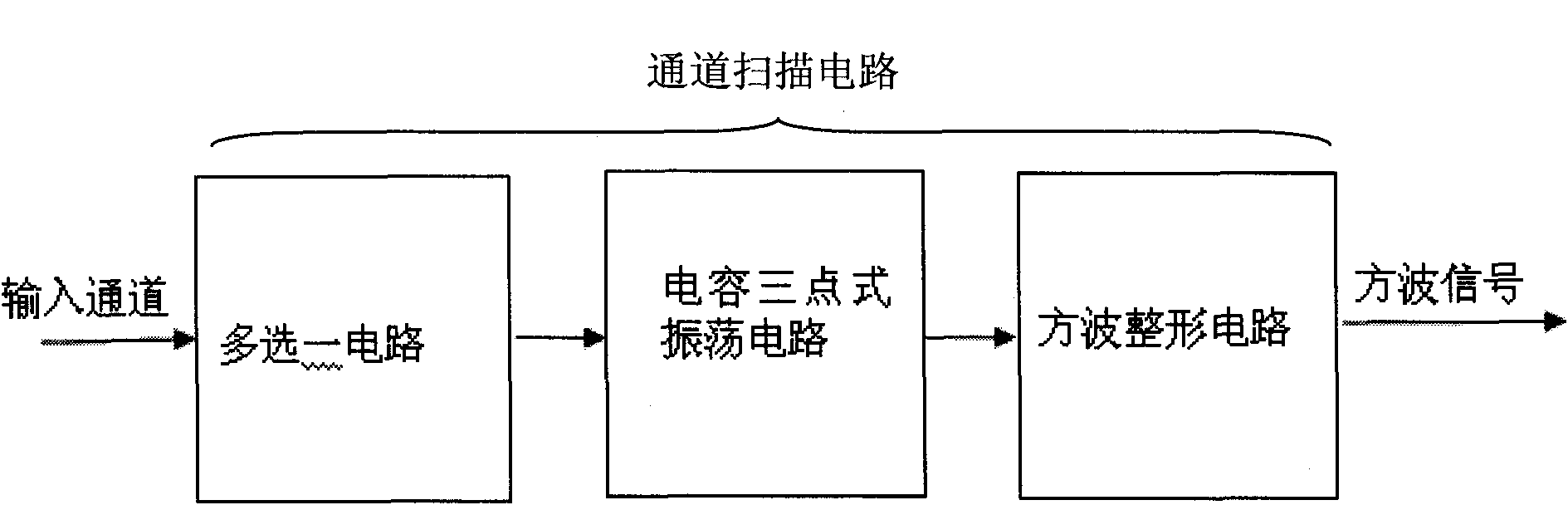 Loop vehicle detector and vehicle detection method