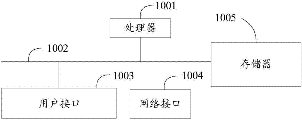 Parking navigation method based on block chain and readable storage medium