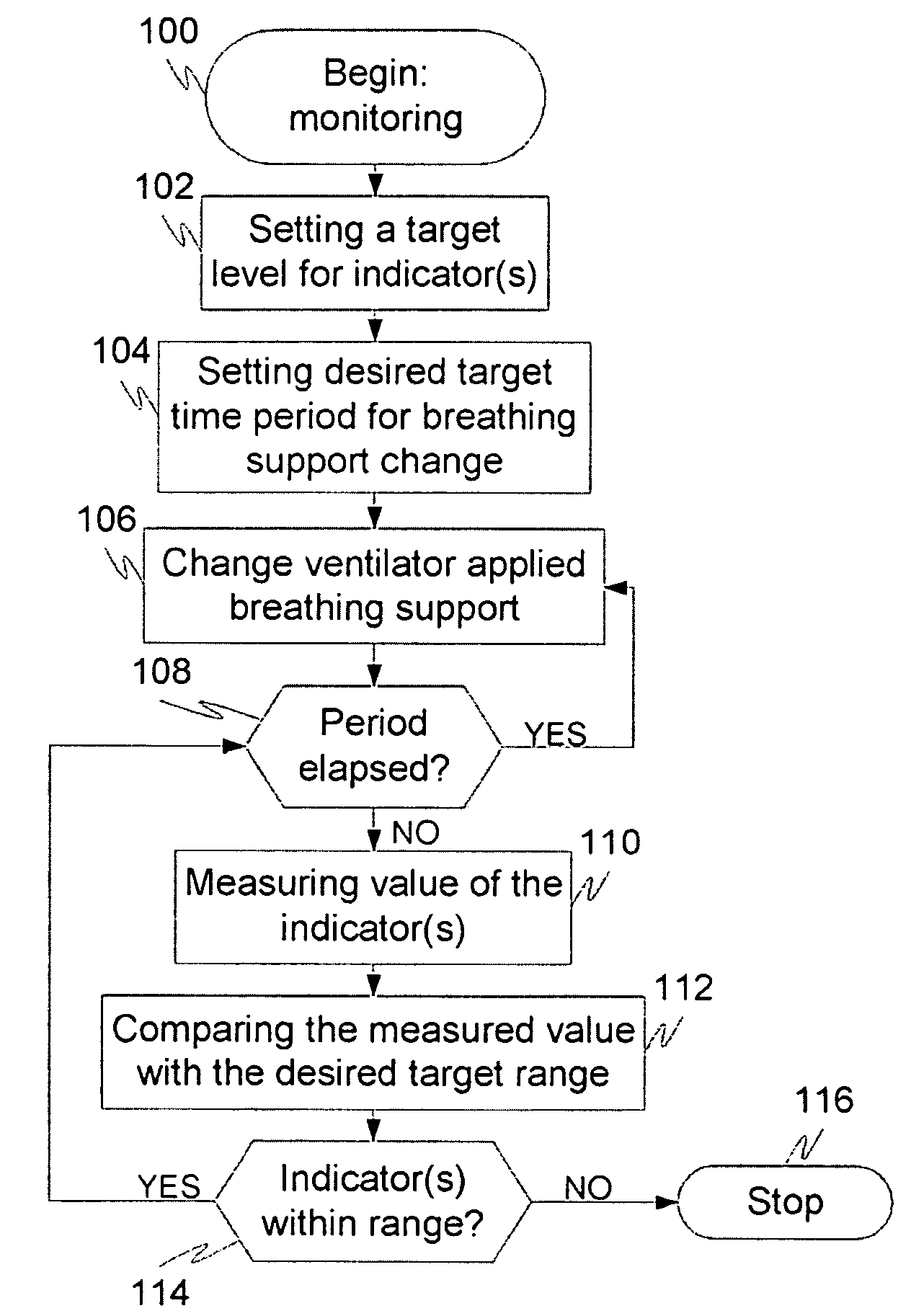 Method and system for monitoring patient's breathing action response to changes in a ventilator applied breathing support