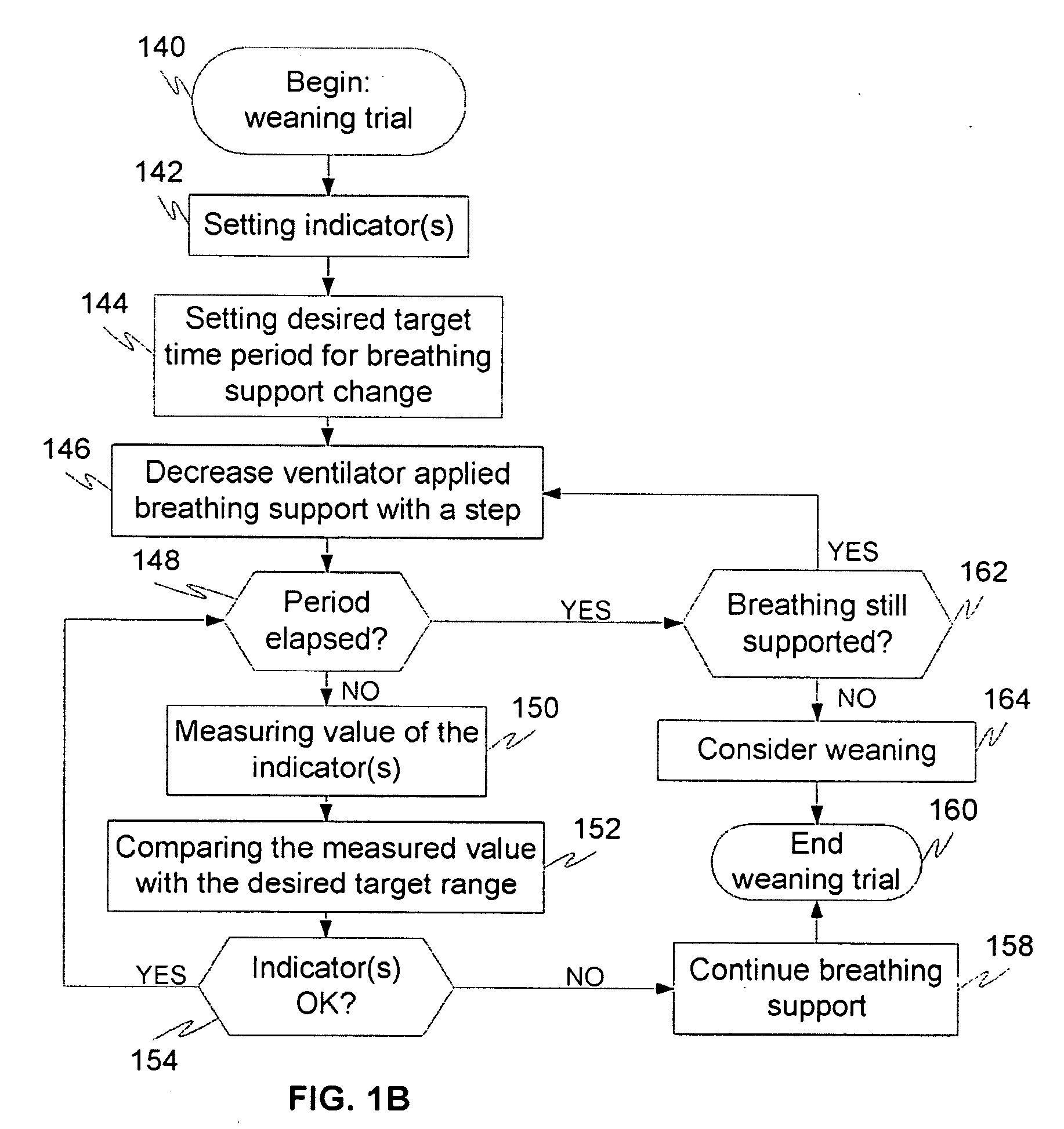 Method and system for monitoring patient's breathing action response to changes in a ventilator applied breathing support