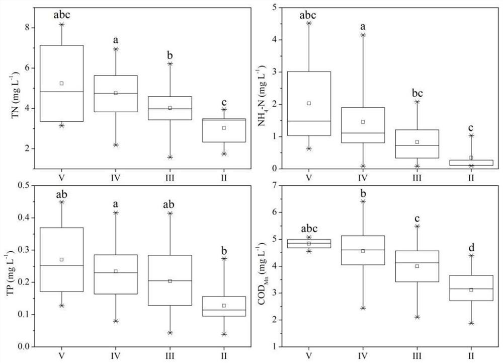 Evaluation Method of River Water Quality Based on Phytoplankton Integrity Index