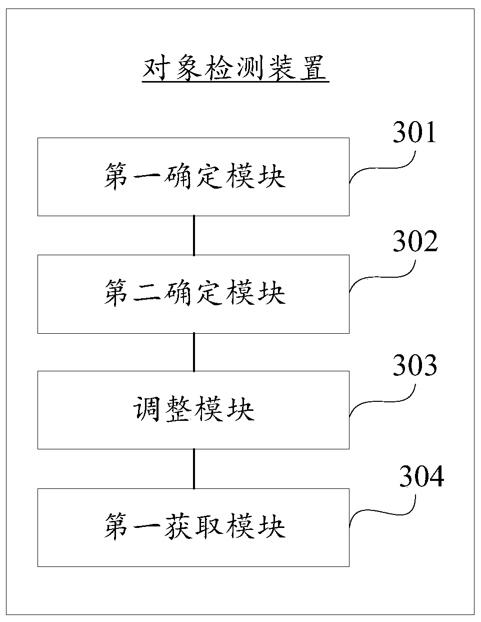 Object detection method and device