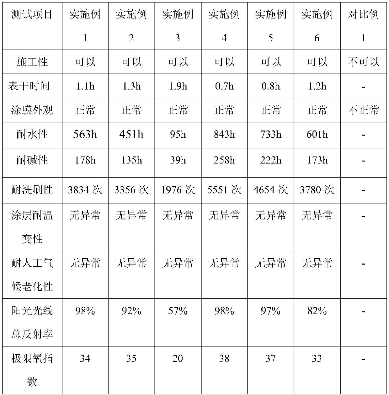 A dry powder reflective thermal insulation coating