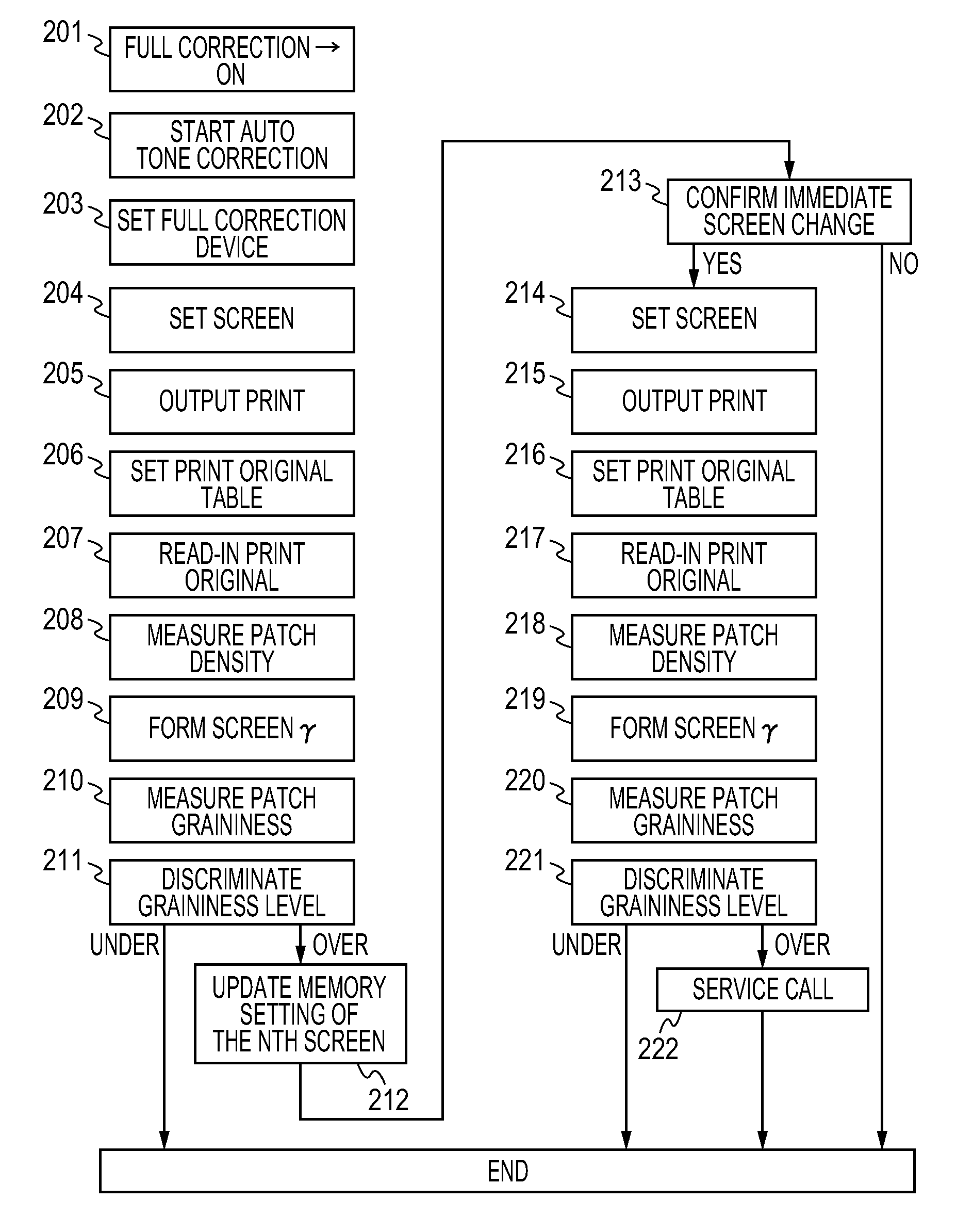 Image processing method and apparatus utilizing halftone processing and test patch