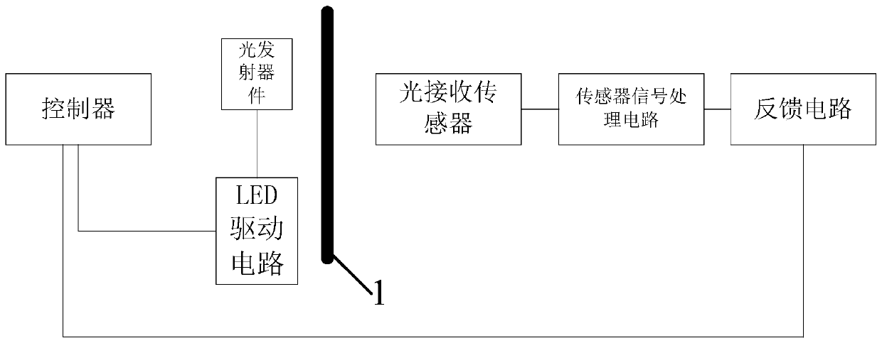 An Automatically Adjustable Photoelectric Sensor Signal Circuit Based on Feedback System