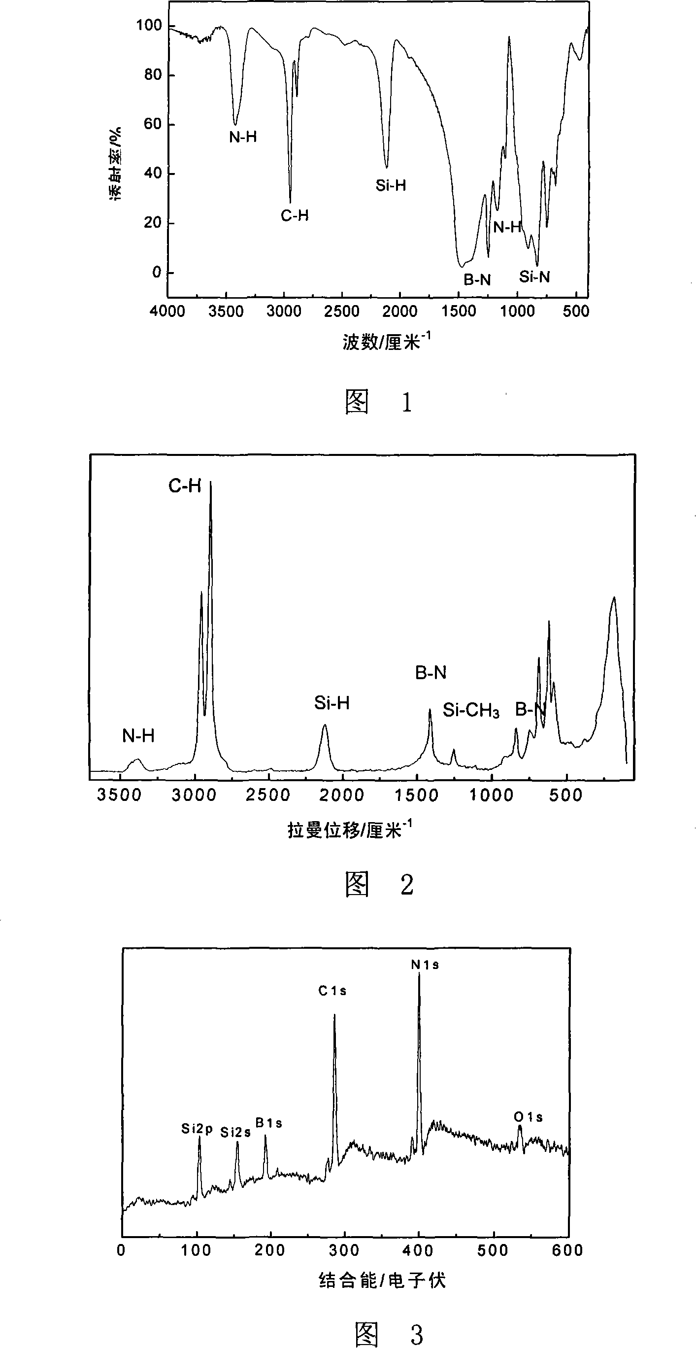 Method for preparing polymerized boron silazane precursor