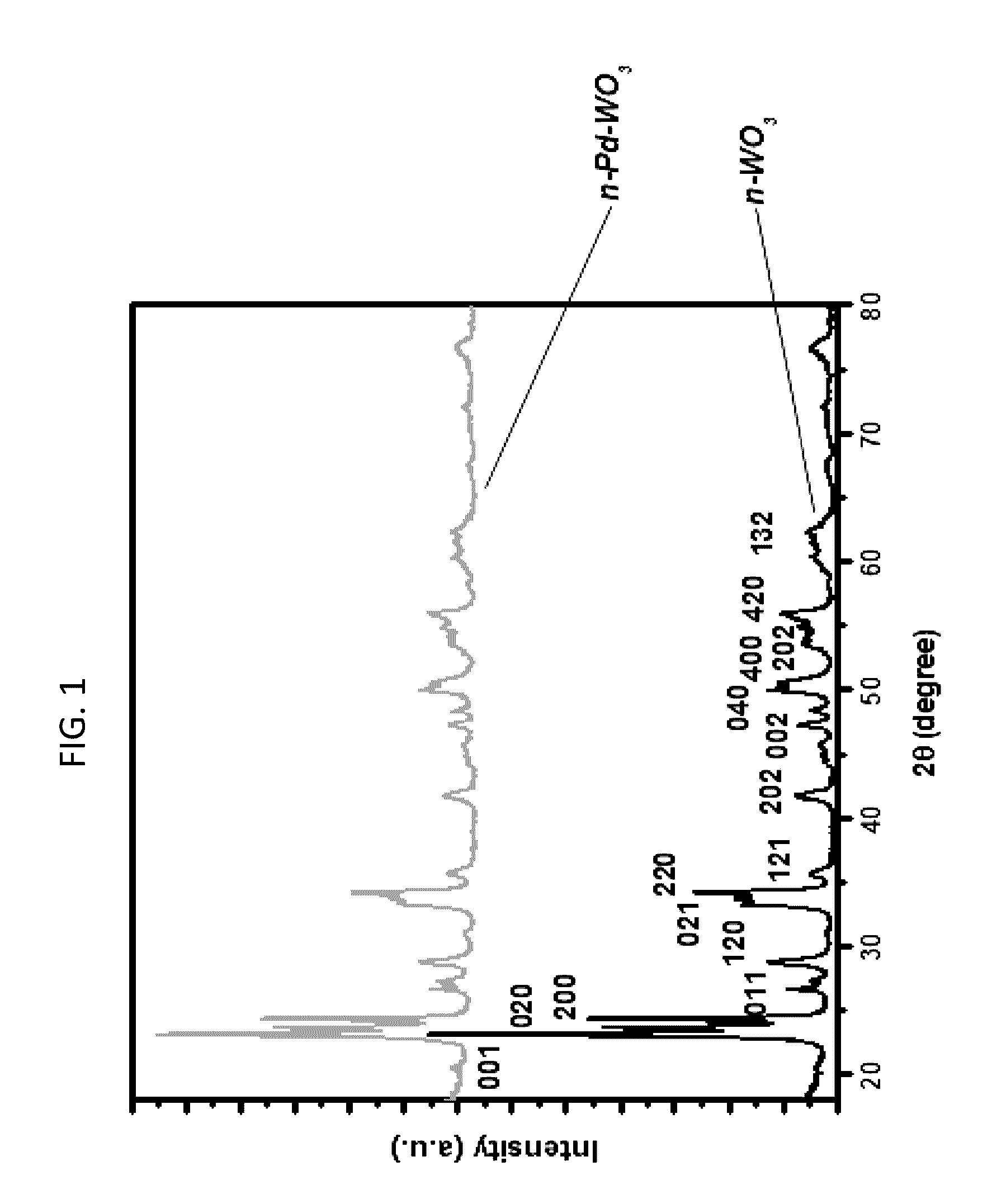 Method for disinfecting a fluid with a palladium-doped tungsten trioxide photo-catalyst