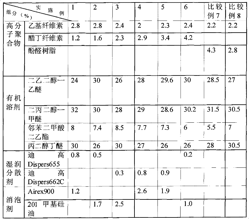 Organic adhesive for aluminum paste of silicon solar cells and preparation method thereof