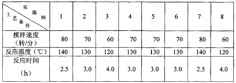 Organic adhesive for aluminum paste of silicon solar cells and preparation method thereof