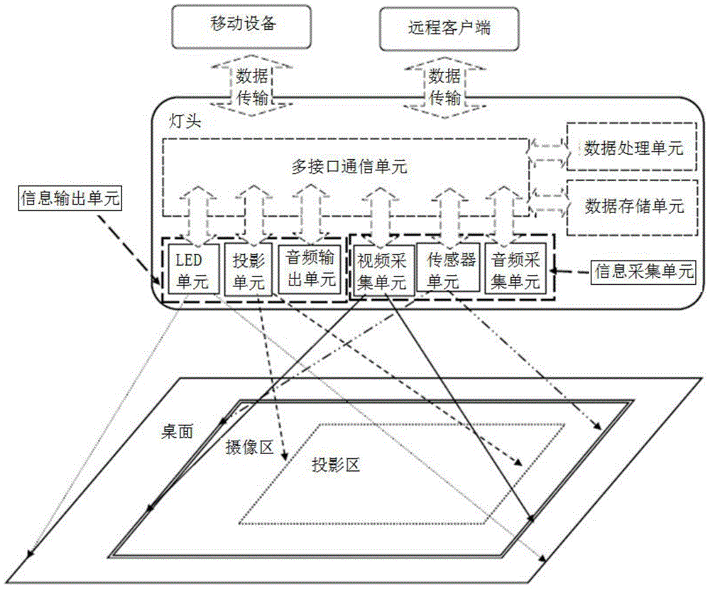 Intelligent learning lamp and intelligent learning system