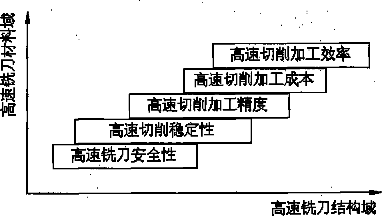 Multi-structure layer design method for high-speed milling tool