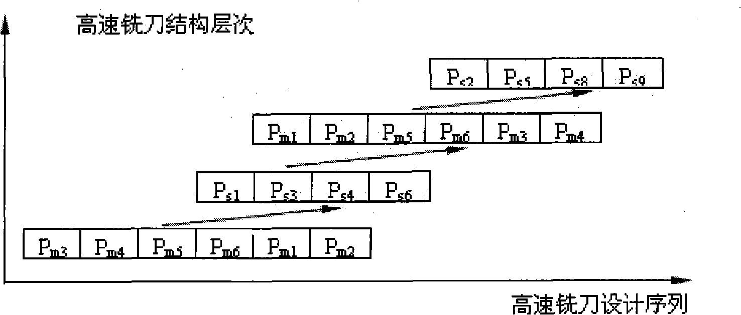 Multi-structure layer design method for high-speed milling tool