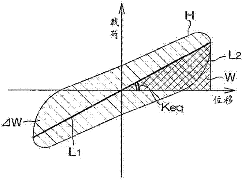 High-damping composition