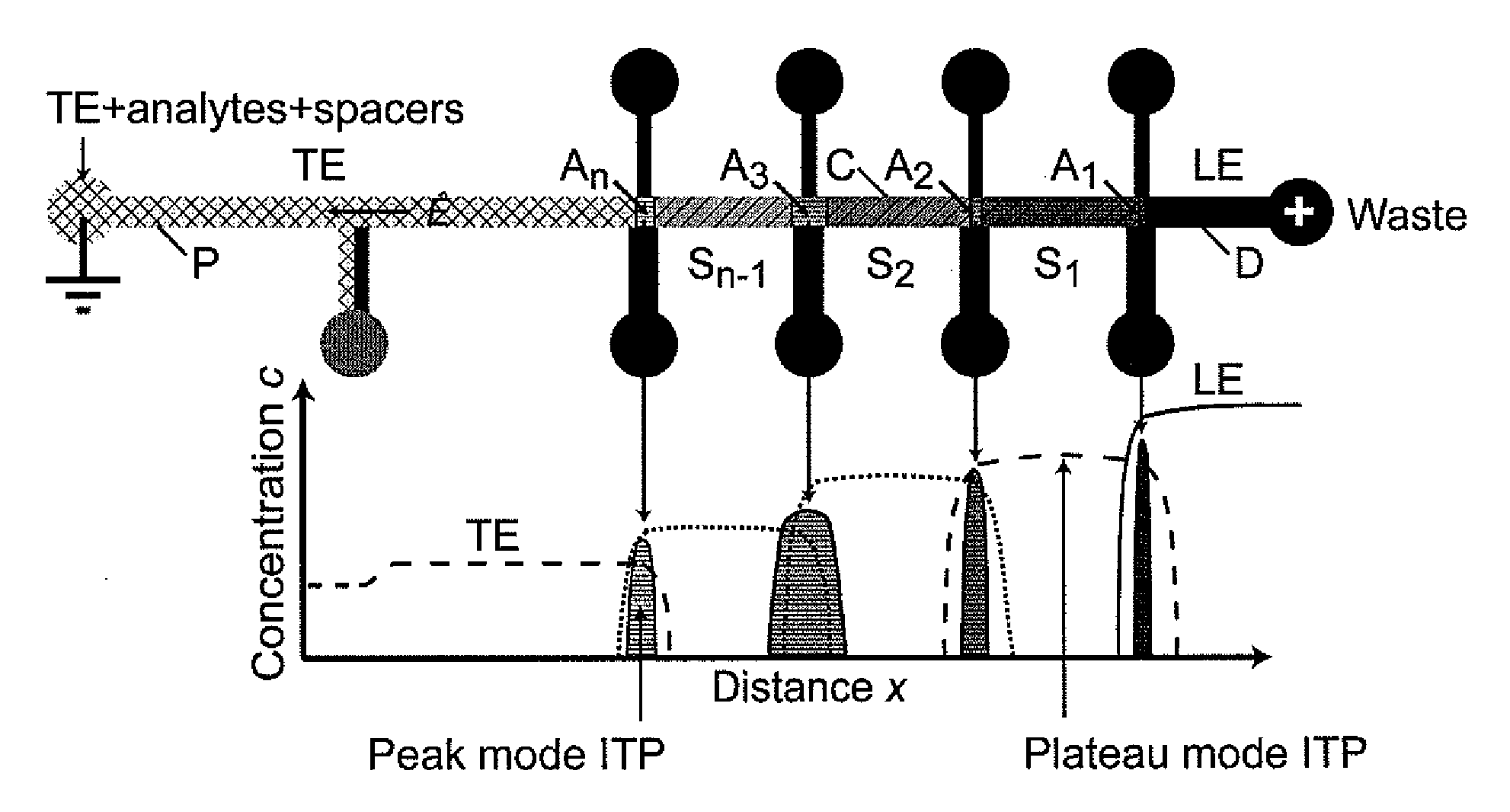 Isotachophoretic Analyte Extraction